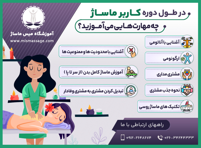در دوره کاربر ماساژ چه مهارت‌هایی یاد می‌گیرید؟ آشنایی با آناتومی ارگونومی مشتری مداری نحوه جذب مشتری تکنیک های ماساژ روسی آشنایی با محدودیت ها و ممنوعیت ها آموزش ماساژ کامل بدن ( از سر تا پا) تبدیل کردن مشتری به مشتری وفادار