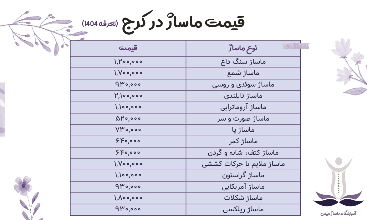 قیمت ماساژ در کرج.