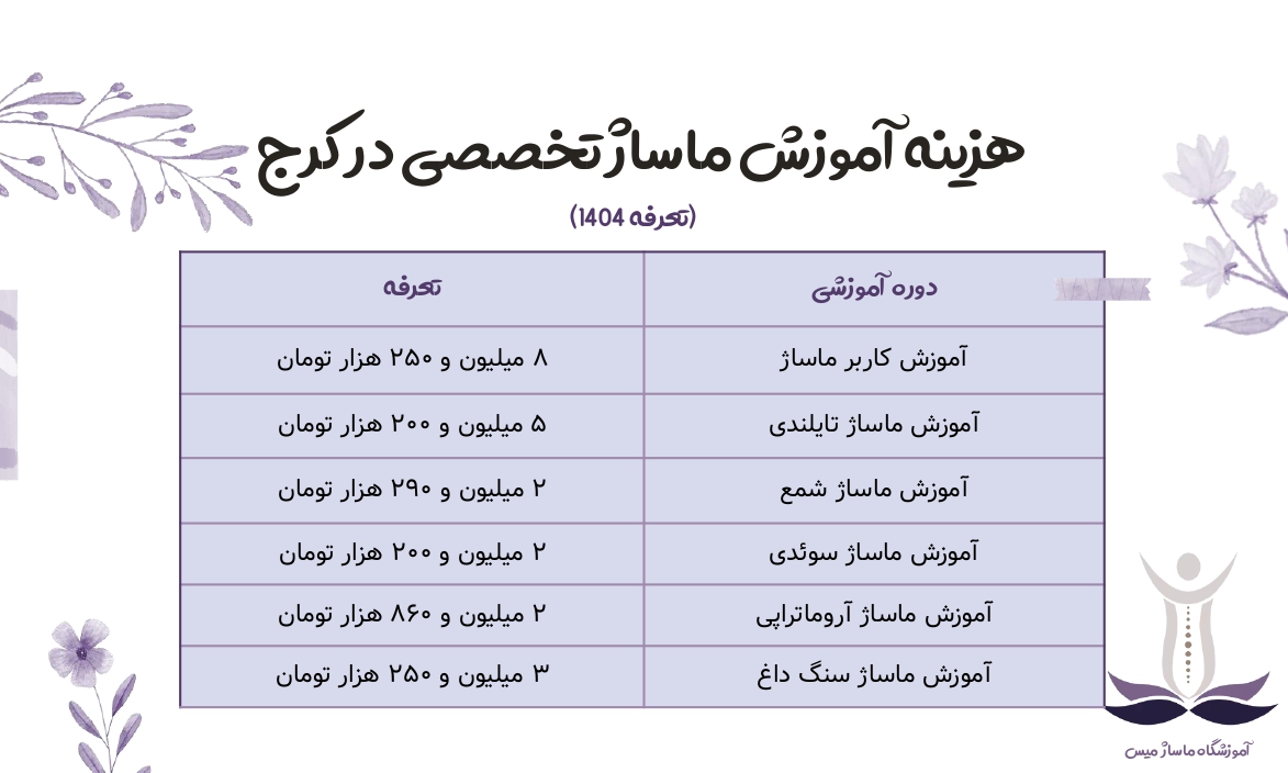 هزینه آموزش ماساژ تخصصی در کرج.