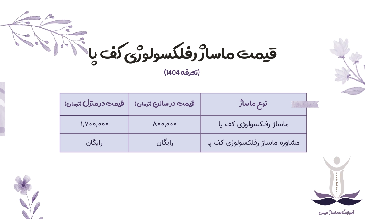 قیمت ماساژ رفلکسولوژی کف پا.