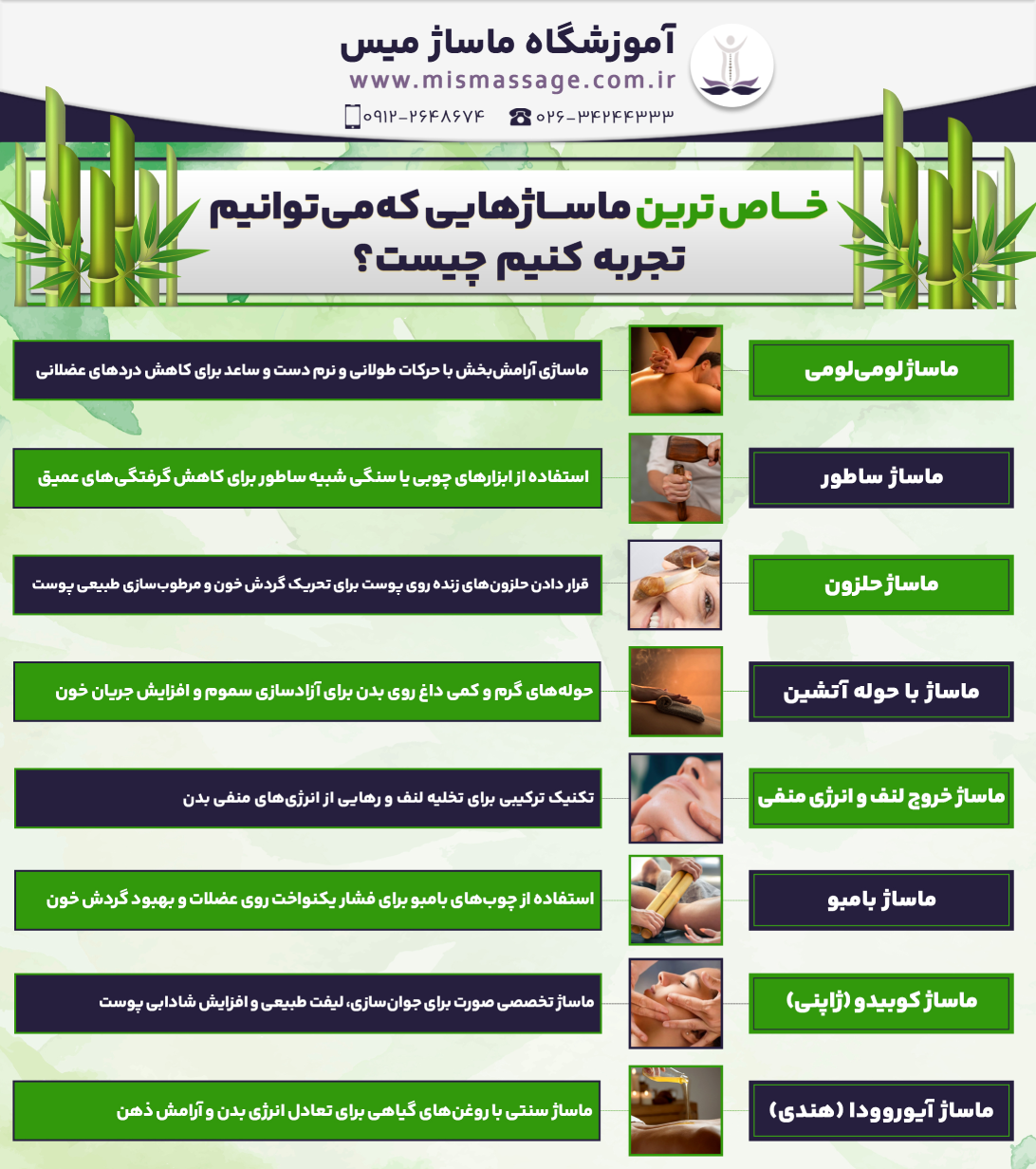 خاص ترین ماساژهایی که می توانیم تجربه کنیم چیست؟ ماساژ لومی‌لومی ← ماساژی آرامش‌بخش با حرکات طولانی و نرم دست و ساعد برای کاهش دردهای عضلانی ماساژ ساطور ← استفاده از ابزارهای چوبی یا سنگی شبیه ساطور برای کاهش گرفتگی‌های عمیق ماساژ حلزون ← قرار دادن حلزون‌های زنده روی پوست برای تحریک گردش خون و مرطوب‌سازی طبیعی پوست ماساژ با حوله آتشین ← حوله‌های گرم و کمی داغ روی بدن برای آزادسازی سموم و افزایش جریان خون ماساژ خروج لنف و انرژی منفی ← تکنیک ترکیبی برای تخلیه لنف و رهایی از انرژی‌های منفی بدن ماساژ بامبو ← استفاده از چوب‌های بامبو برای فشار یکنواخت روی عضلات و بهبود گردش خون ماساژ کوبیدو (ژاپنی) ← ماساژ تخصصی صورت برای جوان‌سازی، لیفت طبیعی و افزایش شادابی پوست ماساژ آیوروودا (هندی) ← ماساژ سنتی با روغن‌های گیاهی برای تعادل انرژی بدن و آرامش ذهن