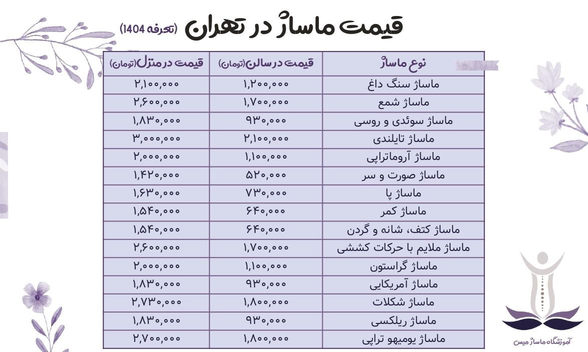 قیمت ماساژ در تهران.