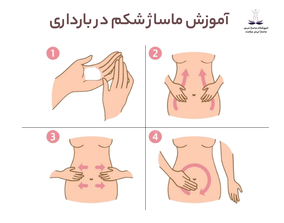 ماساژ شکم در بارداری باید پس از مشاوره با پزشک و اطمینان از تسلط بر روی حرکات ماساژ انجام بگیرد.