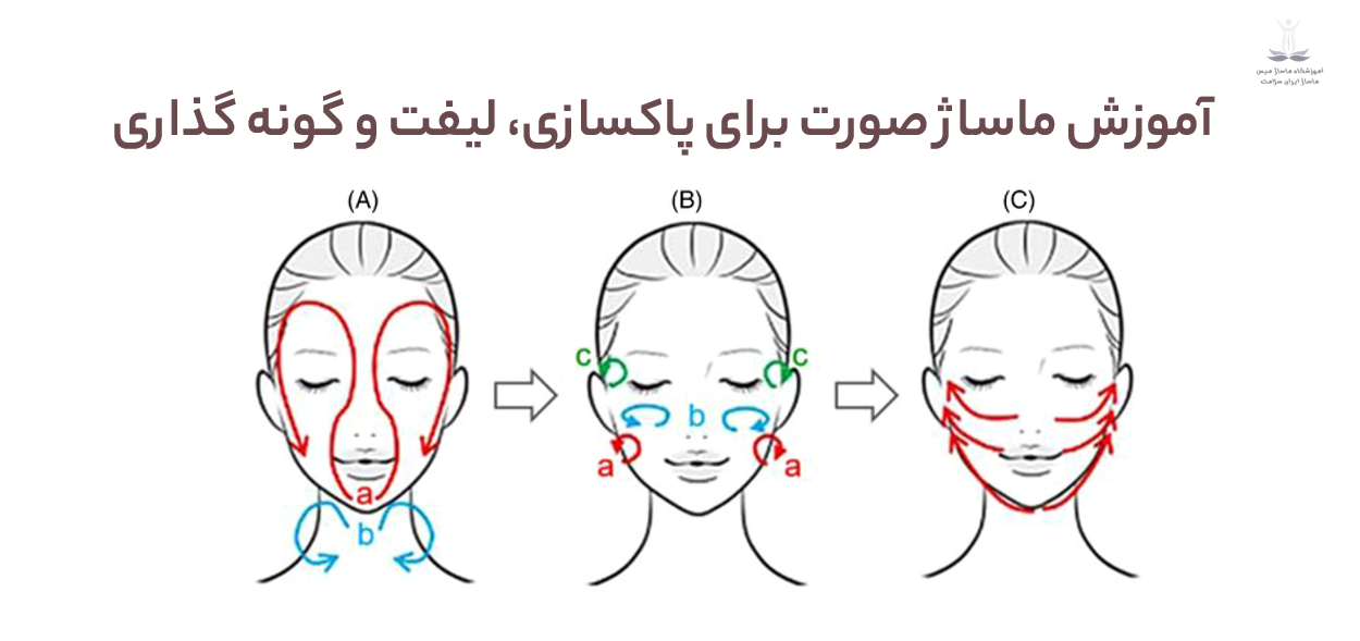 کیا از ماساژ صورت نتیجه گرفتن؟ افرادی که توسط ماسورهای باتجربه در مراکز ماساژ معتبر، از ماساژ صورت بهره‌مند شده‌اند.