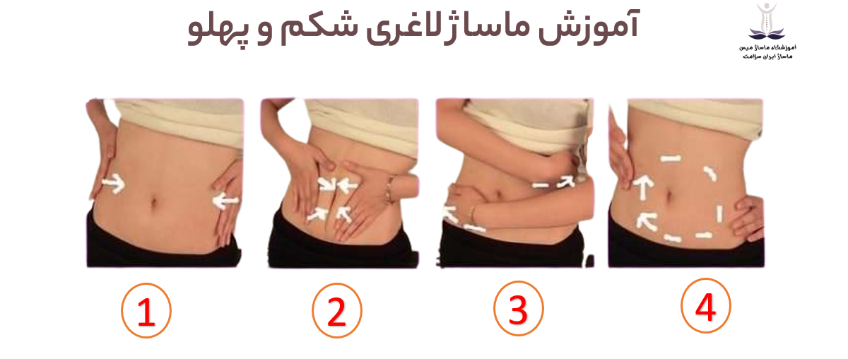 با تسلط کافی بر تکنیک‌ها و توجه به نکات ماساژ شکم و پهلو، می‌توانید از تمامی فواید آن بهره‌مند شوید.