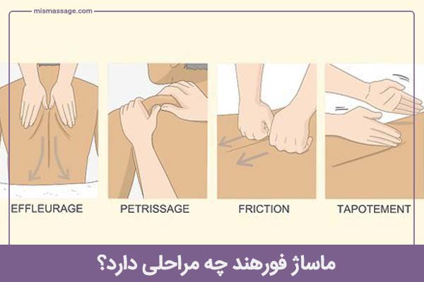 ماساژ فورهند چه مراحلی دارد؟