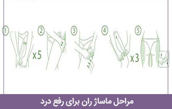 ماساژ ران برای رفع درد