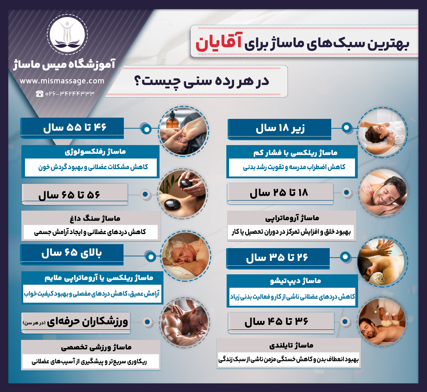 بهترین-سبک‌های-ماساژ-برای-آقایان-در-هر-رده-سنی-چیست؟